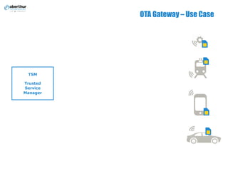 OTA Gateway – Use Case
TSM
Trusted
Service
Manager
 