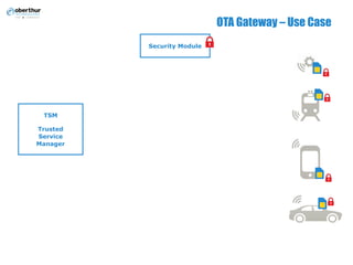 OTA Gateway – Use Case
TSM
Trusted
Service
Manager
Security Module
 