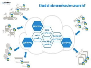 Cloud of microservices for secure IoT
gateway backing
service
core
service
gateway
gateway
core
service
backing
service
 