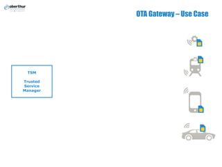 OTA Gateway – Use Case
TSM
Trusted
Service
Manager
 