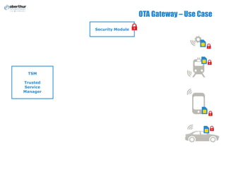 OTA Gateway – Use Case
TSM
Trusted
Service
Manager
Security Module
 