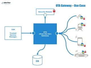 OTA Gateway – Use Case
OTA
(Over-the-Air)
Gateway
TSM
Trusted
Service
Manager
Security Module
DB
 