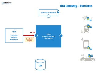 OTA Gateway – Use Case
OTA
(Over-the-Air)
Gateway
TSM
Trusted
Service
Manager
Security Module
DB
HTTP
1. submit
scripts
 