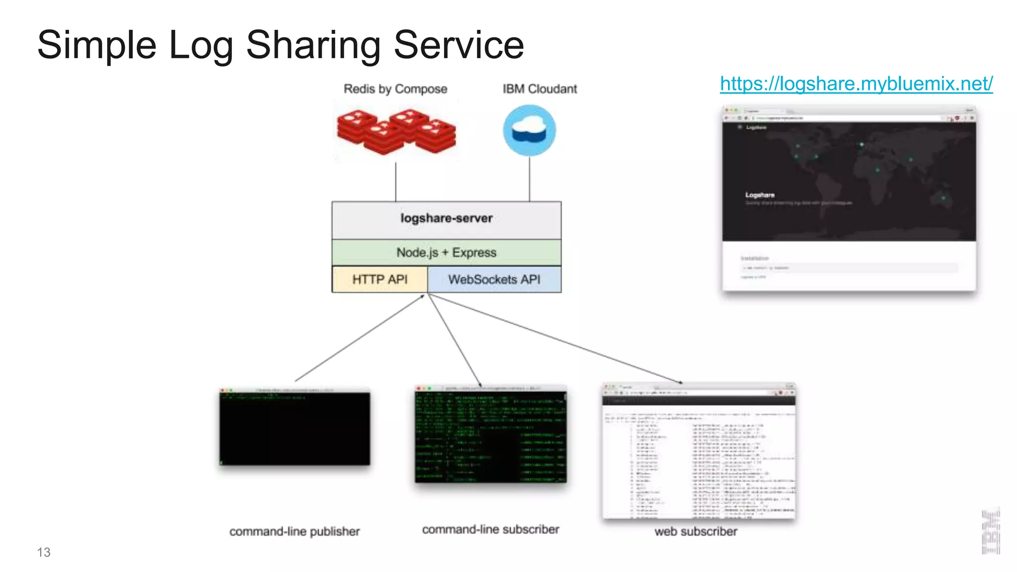 Simple Log Sharing Service
13
https://logshare.mybluemix.net/
 