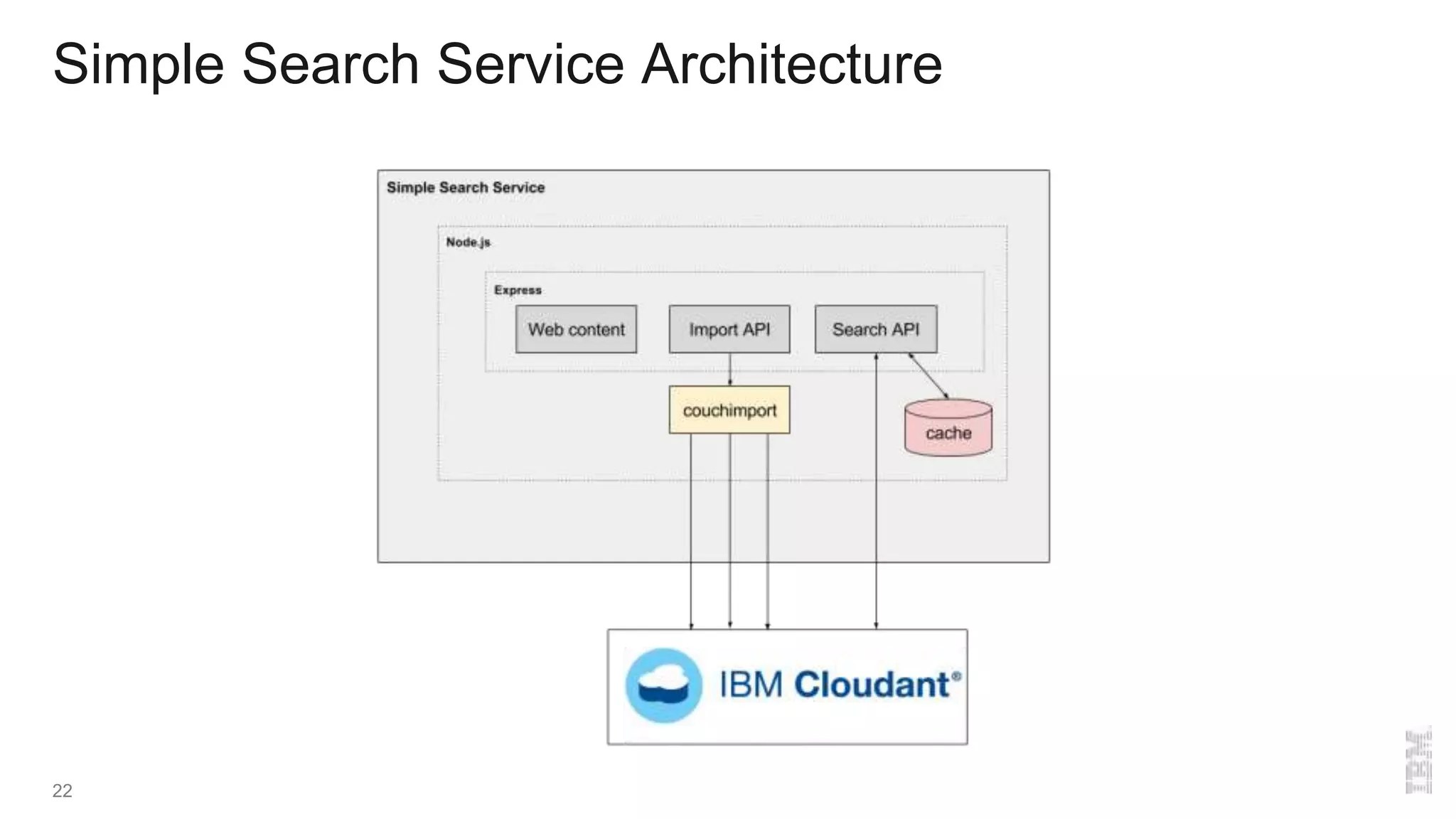 Simple Search Service Architecture
22
 