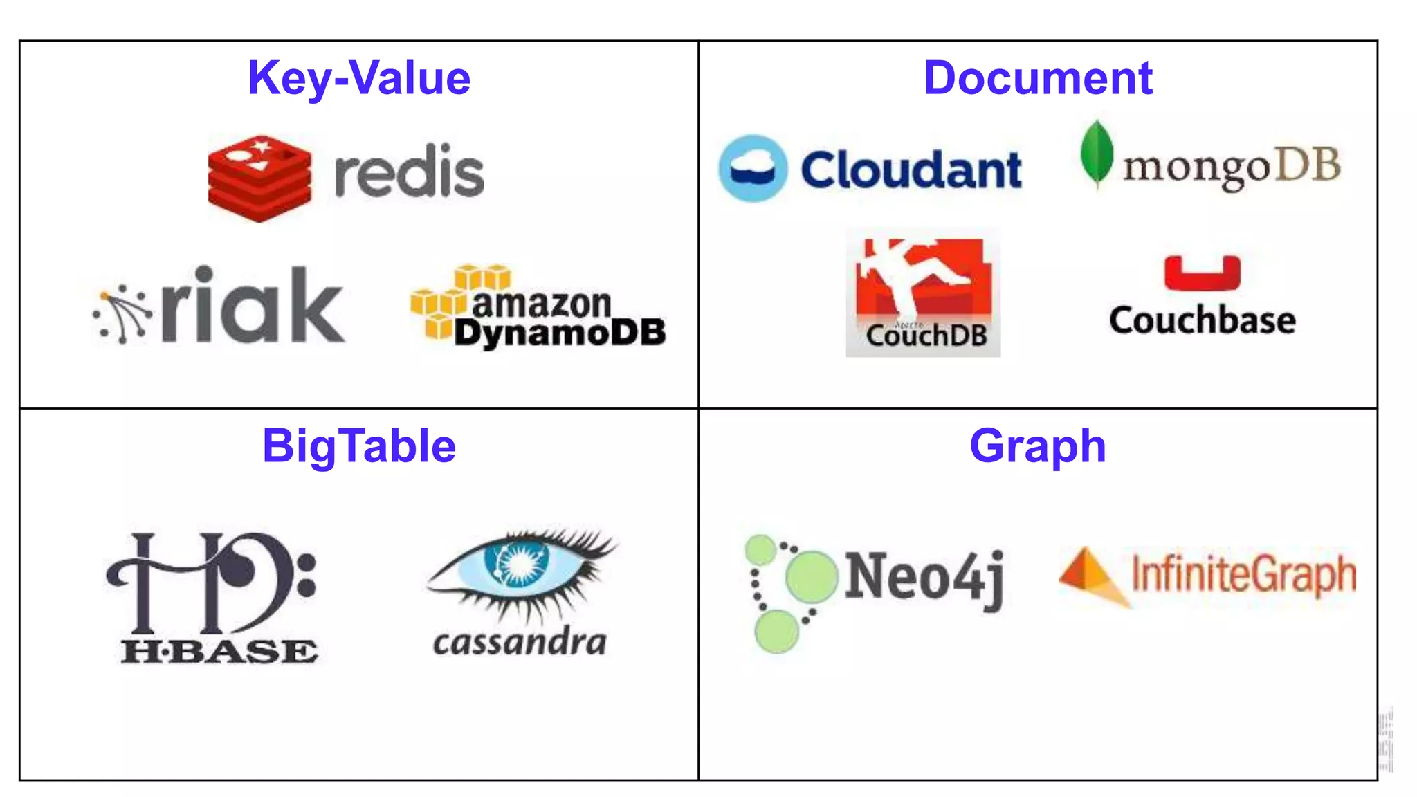 8
Key-Value Document
BigTable Graph
 