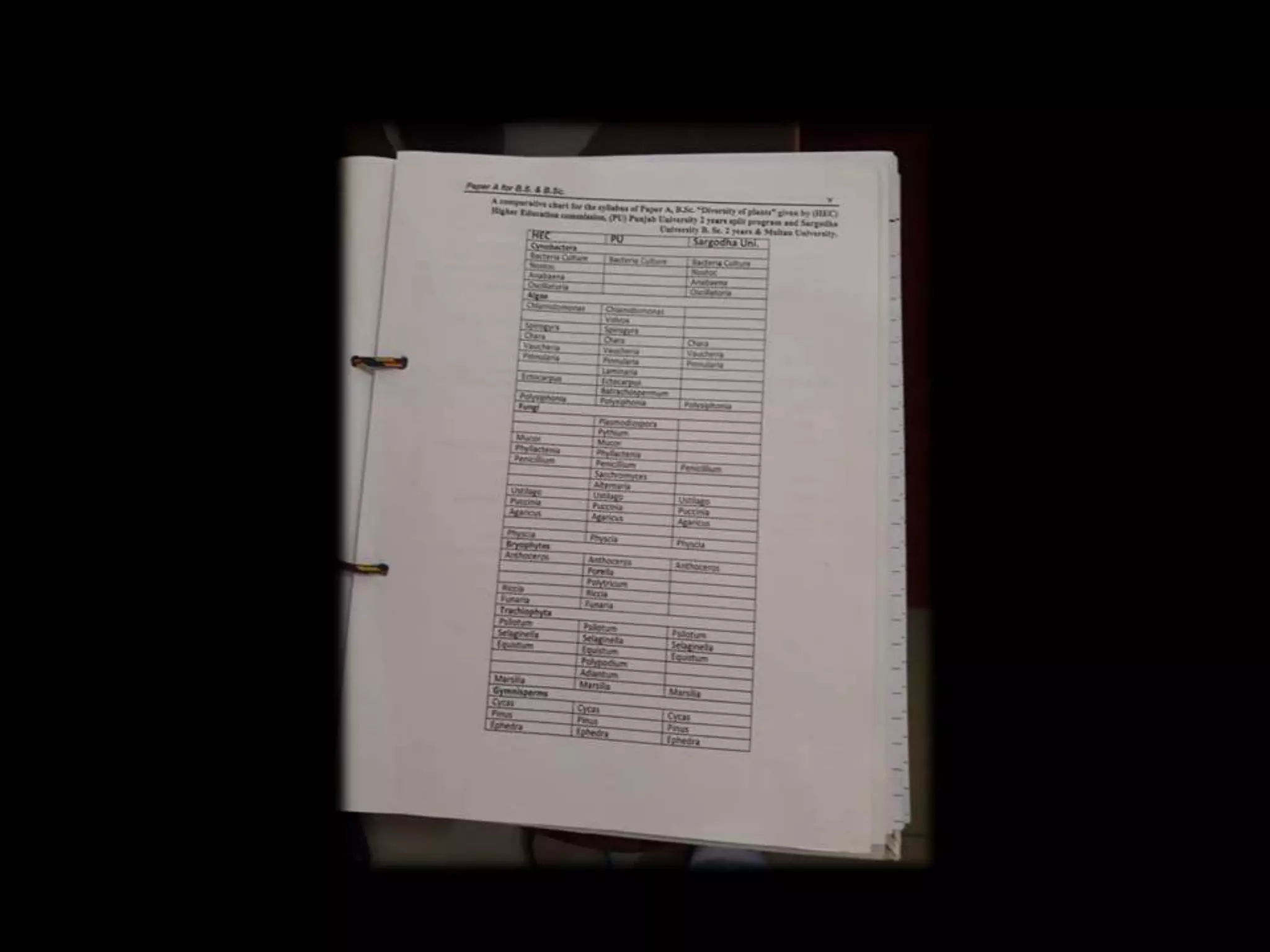 Practical notebook botany paper A | PPTX