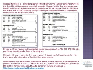 Practical Nursing is a 3 semester program which begins in the Summer semester (May) on
the Grand Strand Campus and in the Fall semester (August) on the Georgetown campus.
Classes and clinicals associated with this program are during the day. Once accepted you
will attend year round, including summer. Please plan ahead financially as you may not
receive financial aid for the summer.
Of course, if you have already completed the core courses such as PSY 201, SPC 205, etc.
you do not have to retake them in the program.
Clinicals will vary by semester but may require 1-2 days a week. Students may have to
travel up to a 50 mile radius to fulfill clinical requirements.
Completion of your Associate in Science with Health Science Emphasis is recommended if
planning to obtain a BSN at CCU. MAT 120, PSY 203, and AHS 108 are required to obtain a
BSN at CCU. For more info about Coastal Carolina’s Nursing program go to
http://www.coastal.edu/healthsciences/nursing/
 