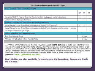 TEAS Test Prep Resources @ the HGTC Library
Books (Available for 3-week checkout)**
CN GS GT
Complete TEAS V! : Test of Essential Academic Skills study guide and practice tests 1 1 1
McGraw-Hill's 5 TEAS practice tests 1
Reserves (Available for 3-hour, Library Use Only checkout)
Study Manual for the Test of Essential Academic Skills (TEAS) Version V 2 2 1
Study Manual for the Test of Essential Academic Skills (TEAS) : Reading, mathematics, science
and English and language usage
1
eBooks (Available for 3-week checkout)
Teas Crash Course Book (1 copy)
McGraw-Hill Education 5 Teas Practice Tests (1 copy)
**When all HGTC books are checked out, please use PASCAL Delivers (a state-wide interlibrary loan
service). When searching in the HGTC catalog, click the PASCAL icon to check the combined catalog of SC
colleges and universities for TEAS titles. Learning Express Library (linked on the home page of the HGTC
Library's website) is another online resource with practice tests and study materials for nursing and health
science entrance exams in addition to the COMPASS exam. Both of these alternatives are FREE.
Questions? http://libanswers.hgtc.edu/
Study Guides are also available for purchase in the bookstore, Barnes and Noble
and Amazon.
 
