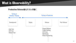 17
Production Release後もテストが続く
What is Observability?
Development Deploy Release Post-Release
・Unit Test
・E2E Test
・Manual ...