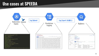 Kubernetes
Engine Stackdriver
Logging
BigQuery
40
Log Upload Log Export（永続化）
Use cases at SPEEDA
 