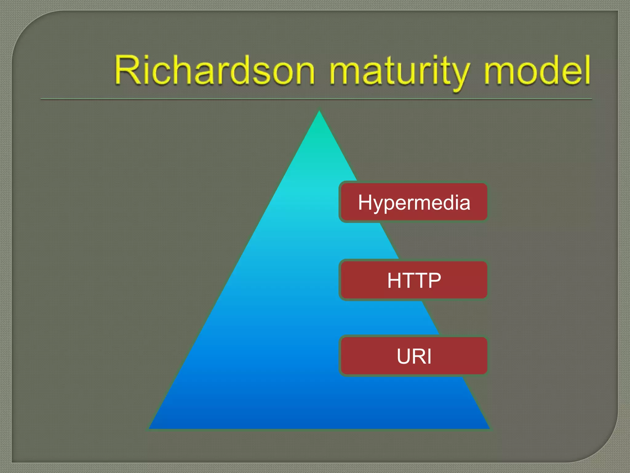 Hypermedia


  HTTP


   URI
 