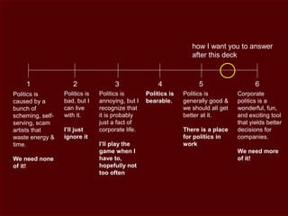 1 2 3 4 5 6
Politics is
caused by a
bunch of
scheming, self-
serving, scam
artists that
waste energy &
time.
We need none
of it!
Corporate
politics is a
wonderful, fun,
and exciting tool
that yields better
decisions for
companies.
We need more
of it!
Politics is
annoying, but I
recognize that
it is probably
just a fact of
corporate life.
I’ll play the
game when I
have to,
hopefully not
too often
Politics is
bearable.
Politics is
bad, but I
can live
with it.
I’ll just
ignore it
Politics is
generally good &
we should all get
better at it.
There is a place
for politics in
work
how I want you to answer
after this deck
 