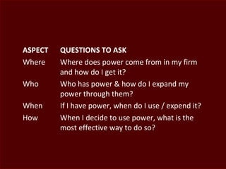 ASPECT QUESTIONS TO ASK
Where Where does power come from in my firm
and how do I get it?
Who Who has power & how do I expand my
power through them?
When If I have power, when do I use / expend it?
How When I decide to use power, what is the
most effective way to do so?
 