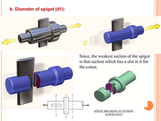 SPIGOT BREAKING IN TENSION
ACROSS SLOT
b. Diameter of spigot (d1):
Since, the weakest section of the spigot
is that section which has a slot in it for
the cottar,
 