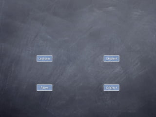 Practical OOP In Java