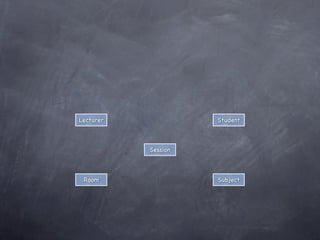 Practical OOP In Java