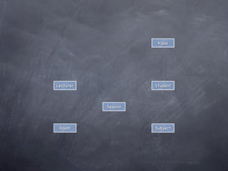 Practical OOP In Java