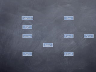 Practical OOP In Java