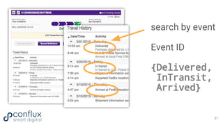 search by event
Event ID
{Delivered,
InTransit,
Arrived}
21
 