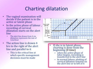 Charting dilatation
• The vaginal examination will
  decide if the patient is in the
  active or latent phase
• In the active phase of labour ,
  recording of cervical
  dilatation starts on the alert
  line
   •   The alert line drawn from 4 cm
       dilatation represents the rate of
       1cm/hour
• The action line is drawn 4
  hrs to the right of the alert            • If she is in latent phase,
                                             charting is done from the
  line and parallel to it                    beginning (0 time)
    – This is the critical line at            – when the active phase of
      which specific management                 labor begins, recording is
      decisions must be made                    transferred to the alert line
                                              – In normal labour, plotting of
                                                cervical diltation remains on
                                                the alert line or to left of it
 