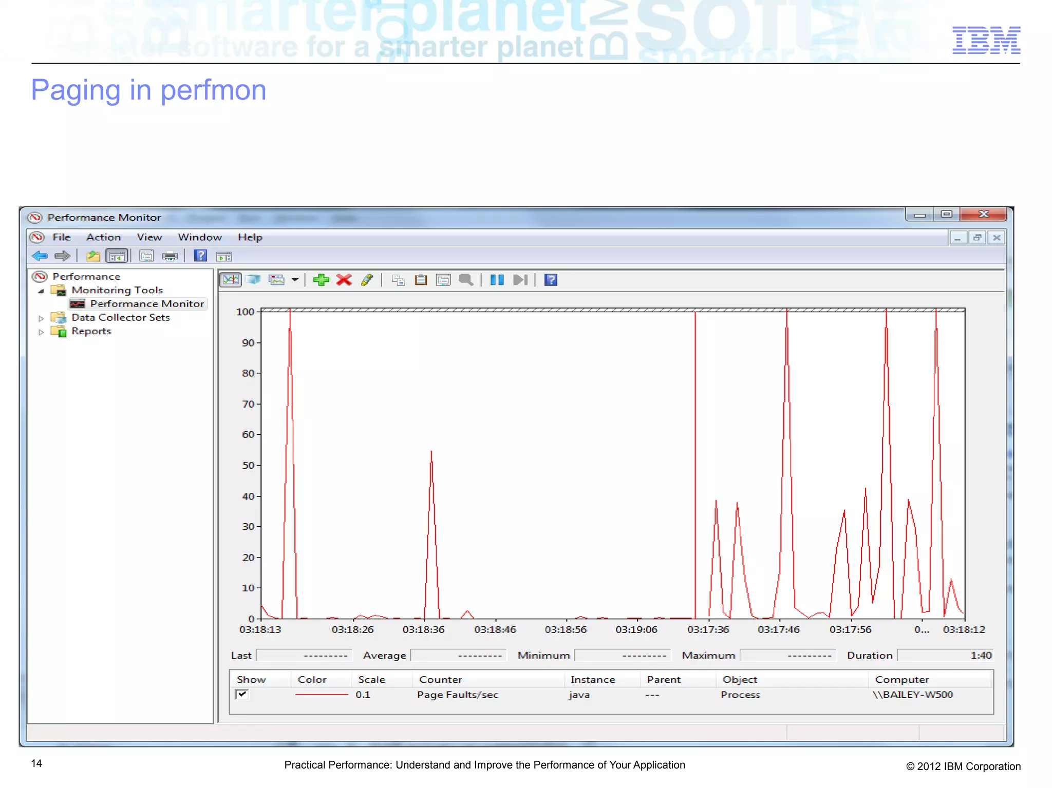 Paging in perfmon




14                  Practical Performance: Understand and Improve the Performance of Your Application   © 2012 IBM Corporation
 