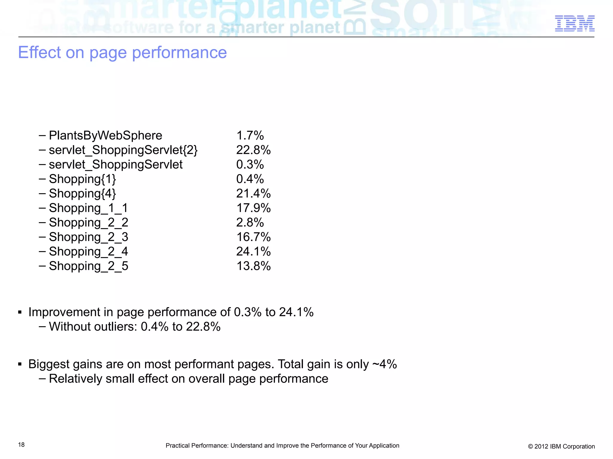Effect on page performance



      – PlantsByWebSphere                            1.7%
      – servlet_ShoppingServlet{2}                   22.8%
      – servlet_ShoppingServlet                      0.3%
      – Shopping{1}                                  0.4%
      – Shopping{4}                                  21.4%
      – Shopping_1_1                                 17.9%
      – Shopping_2_2                                 2.8%
      – Shopping_2_3                                 16.7%
      – Shopping_2_4                                 24.1%
      – Shopping_2_5                                 13.8%


■    Improvement in page performance of 0.3% to 24.1%
       – Without outliers: 0.4% to 22.8%

■    Biggest gains are on most performant pages. Total gain is only ~4%
       – Relatively small effect on overall page performance




18                           Practical Performance: Understand and Improve the Performance of Your Application   © 2012 IBM Corporation
 