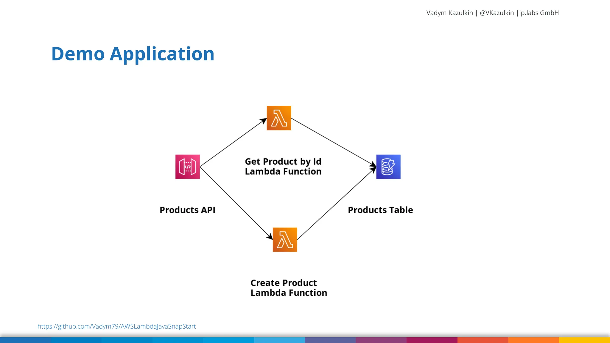 Vadym Kazulkin | @VKazulkin |ip.labs GmbH Demo Application https://github.com/Vadym79/AWSLambdaJavaSnapStart 