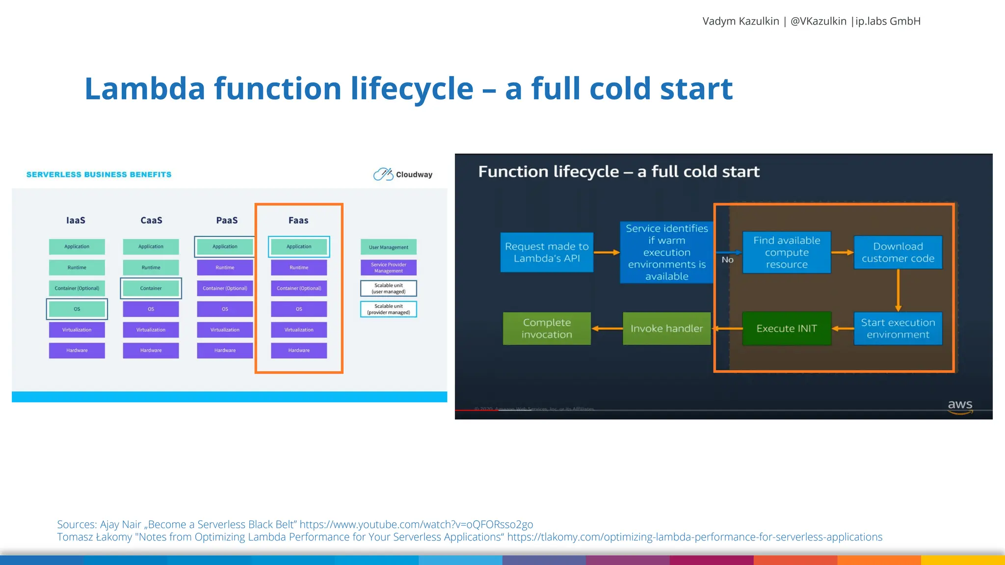Vadym Kazulkin | @VKazulkin |ip.labs GmbH Lambda function lifecycle – a full cold start 16 Sources: Ajay Nair „Become a Serverless Black Belt” https://www.youtube.com/watch?v=oQFORsso2go Tomasz Łakomy "Notes from Optimizing Lambda Performance for Your Serverless Applications“ https://tlakomy.com/optimizing-lambda-performance-for-serverless-applications 