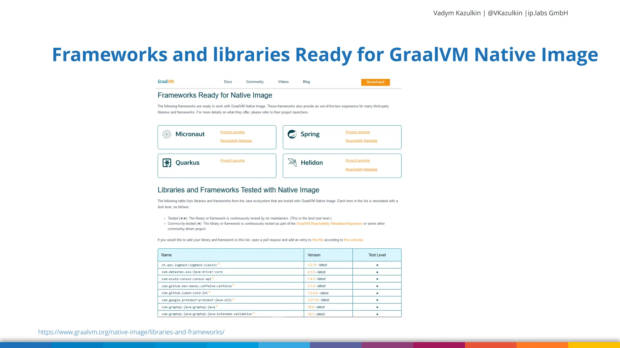 Vadym Kazulkin | @VKazulkin |ip.labs GmbH Frameworks and libraries Ready for GraalVM Native Image https://www.graalvm.org/native-image/libraries-and-frameworks/ 