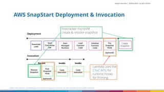 Practical Performance Tuning for Serverless Java on AWS- InfoQ Dev ...