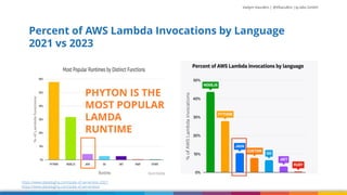 Practical Performance Tuning for Serverless Java on AWS- InfoQ Dev ...