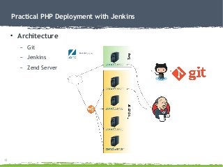 11
Practical PHP Deployment with Jenkins
● Architecture
– Git
– Jenkins
– Zend Server
 