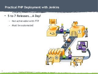 8
Practical PHP Deployment with Jenkins
● 5 to 7 Releases...A Day!
– Not achievable with FTP
– Must be automated
 