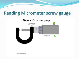 Reading Micrometer screw gauge
 
