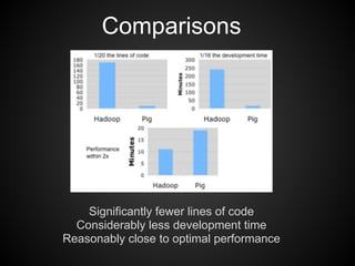 Comparisons




    Significantly fewer lines of code
  Considerably less development time
Reasonably close to optimal performance
 