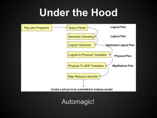 Under the Hood




   Automagic!
 