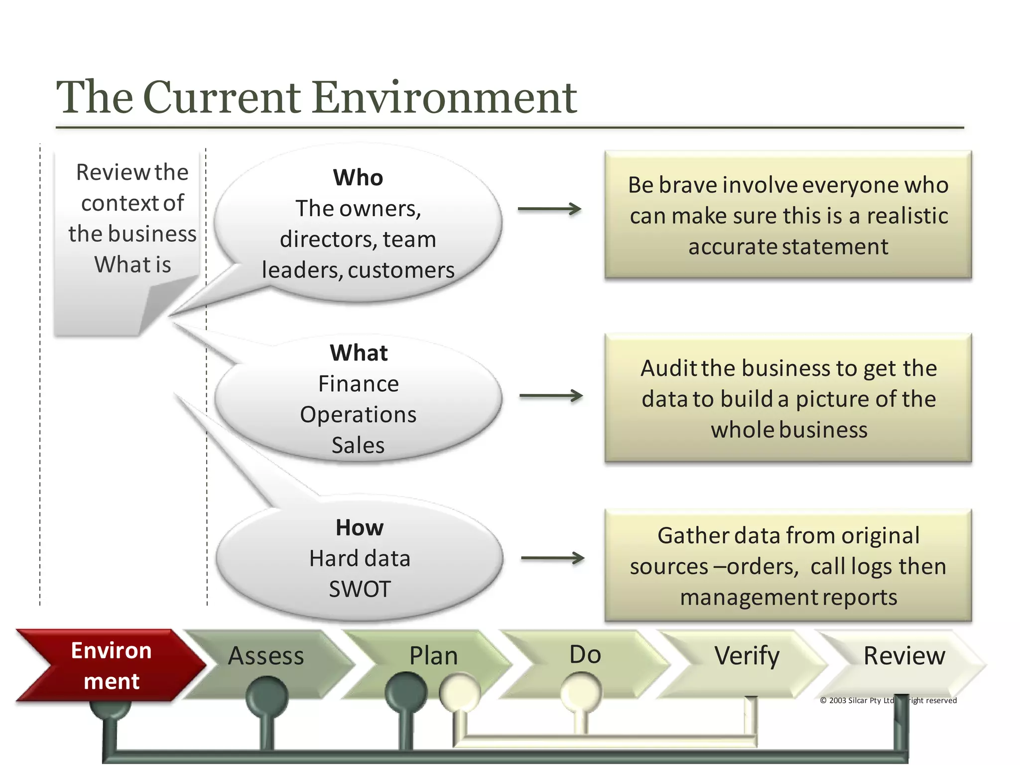 Practical Business Planning for Small Business | PPT