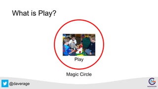 @daverage
What is Play?
Play
Magic Circle
 