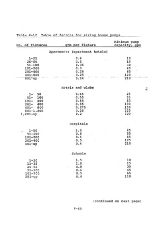 Practical plumbing design guide