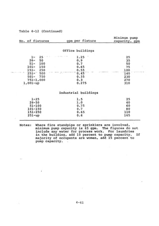 Practical plumbing design guide