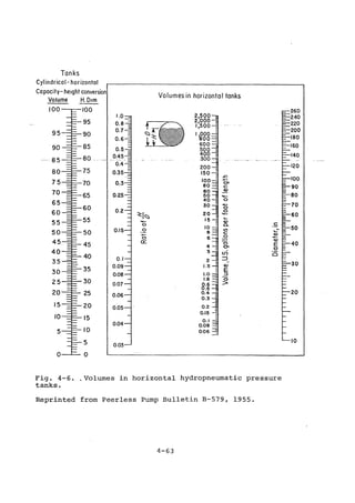 Practical plumbing design guide