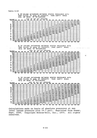 Practical plumbing design guide