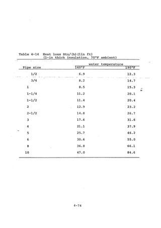 Practical plumbing design guide