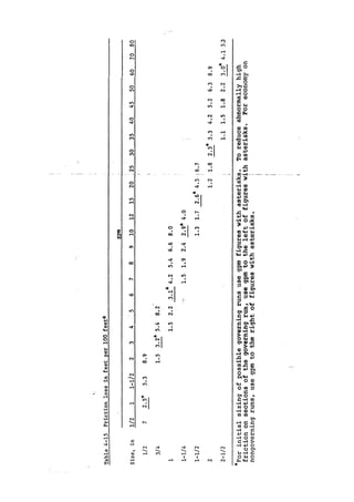 Practical plumbing design guide