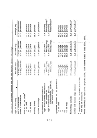 Practical plumbing design guide