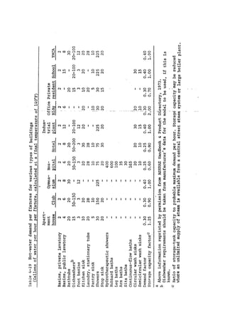 Practical plumbing design guide