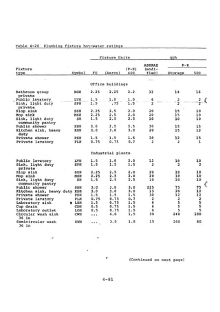 Practical plumbing design guide
