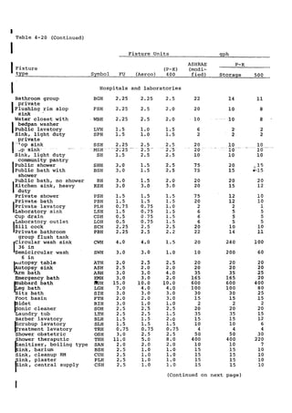 Practical plumbing design guide