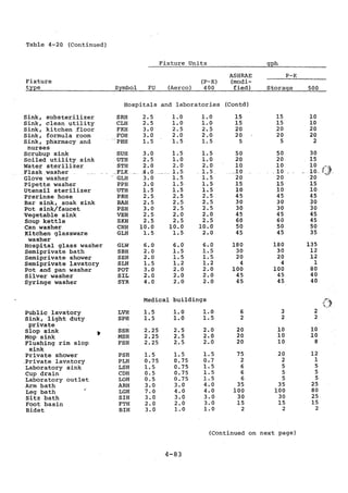 Practical plumbing design guide